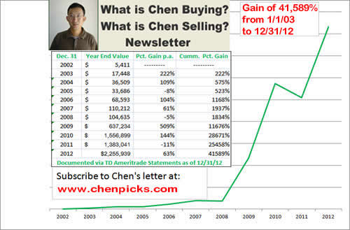 Chen chart