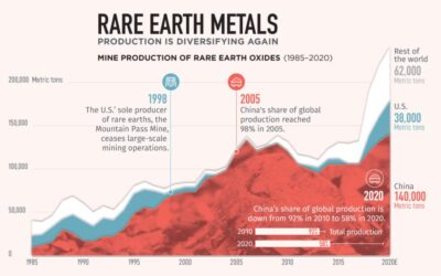 Rare Earth Elements: The Unsung Heroes of the Energy Transition